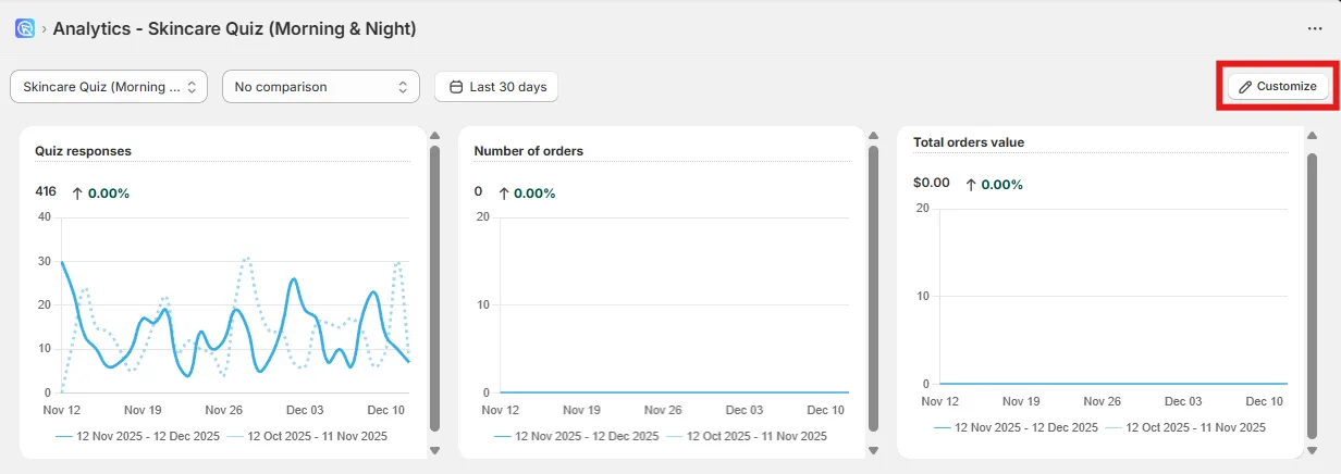 Customise button in the Analytics dashboard
