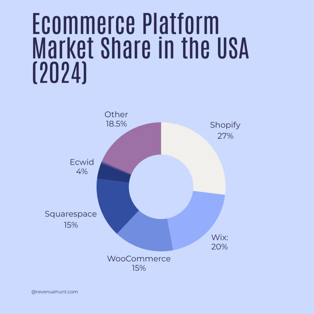 Headless ecommerce platforms and the gap traditional quiz apps leave open for them