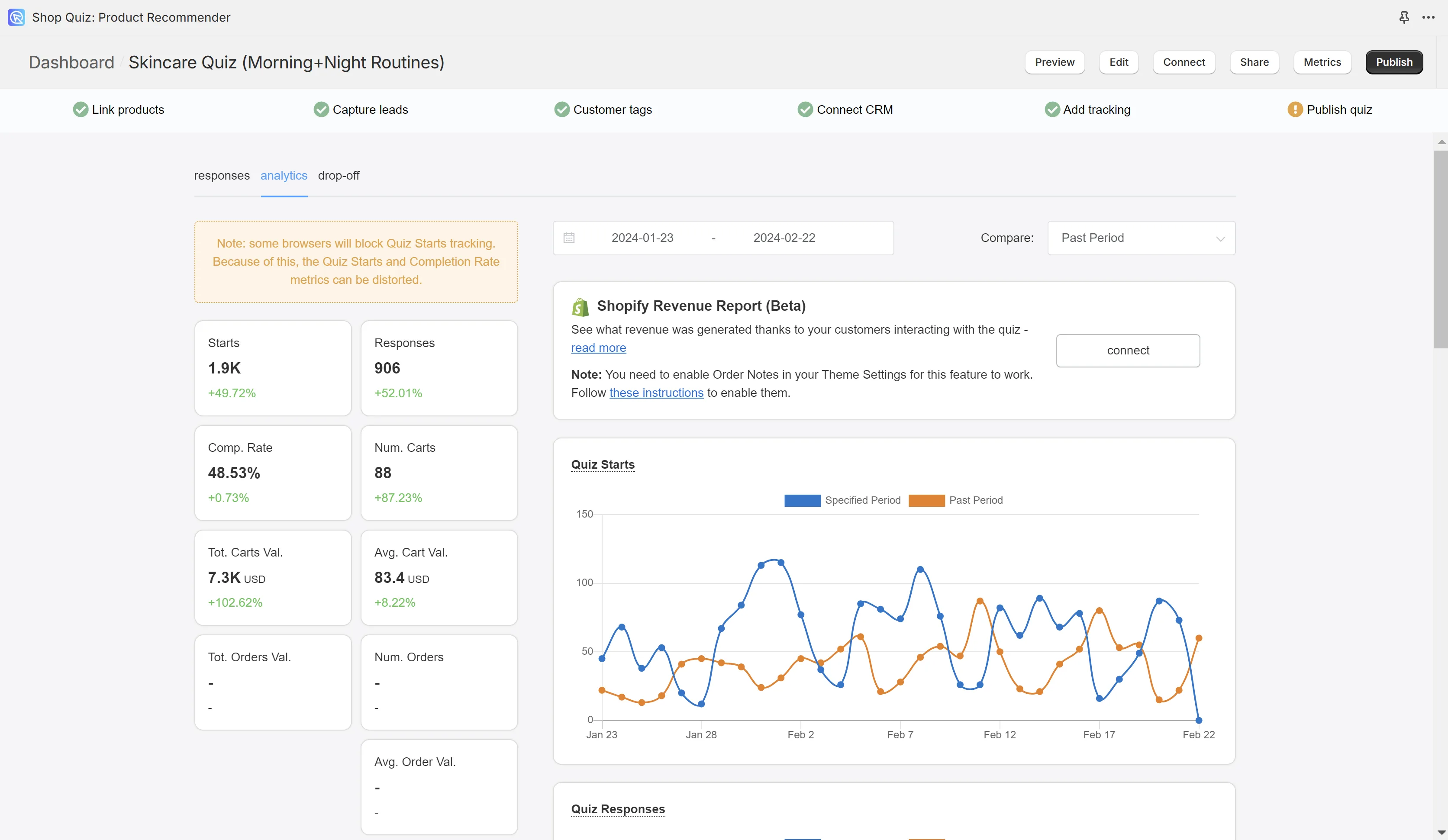 Quiz Builder Analytics panel for tracking per-market quiz performance