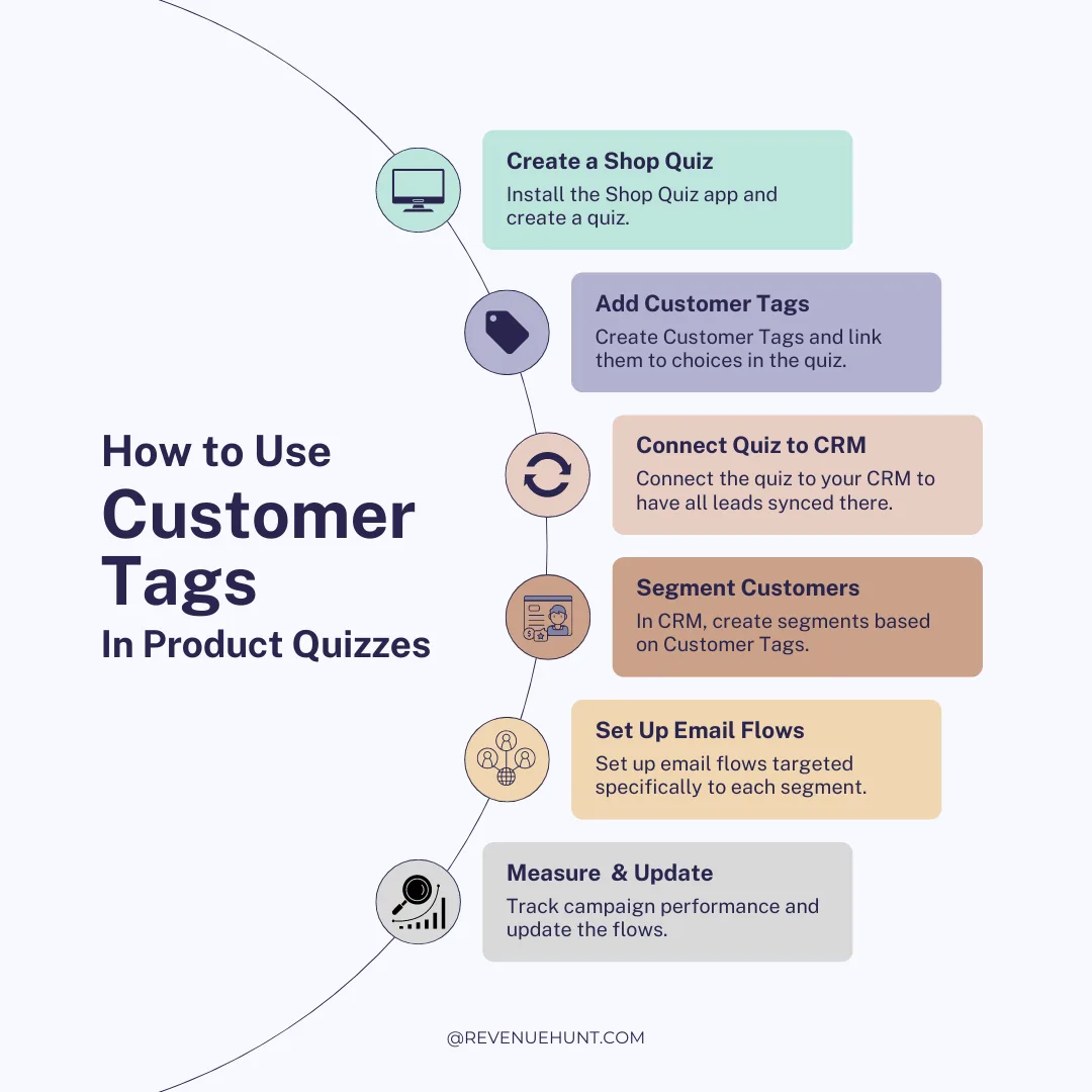 How to use customer tags in product quizzes to maximise sales
