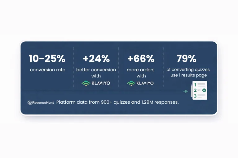 Platform data: question count vs conversion rate across 900+ quizzes