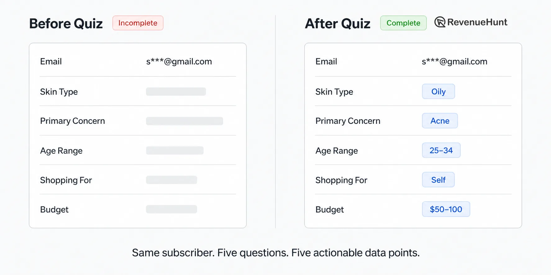 Before and after Klaviyo profile card - empty vs enriched with zero-party data