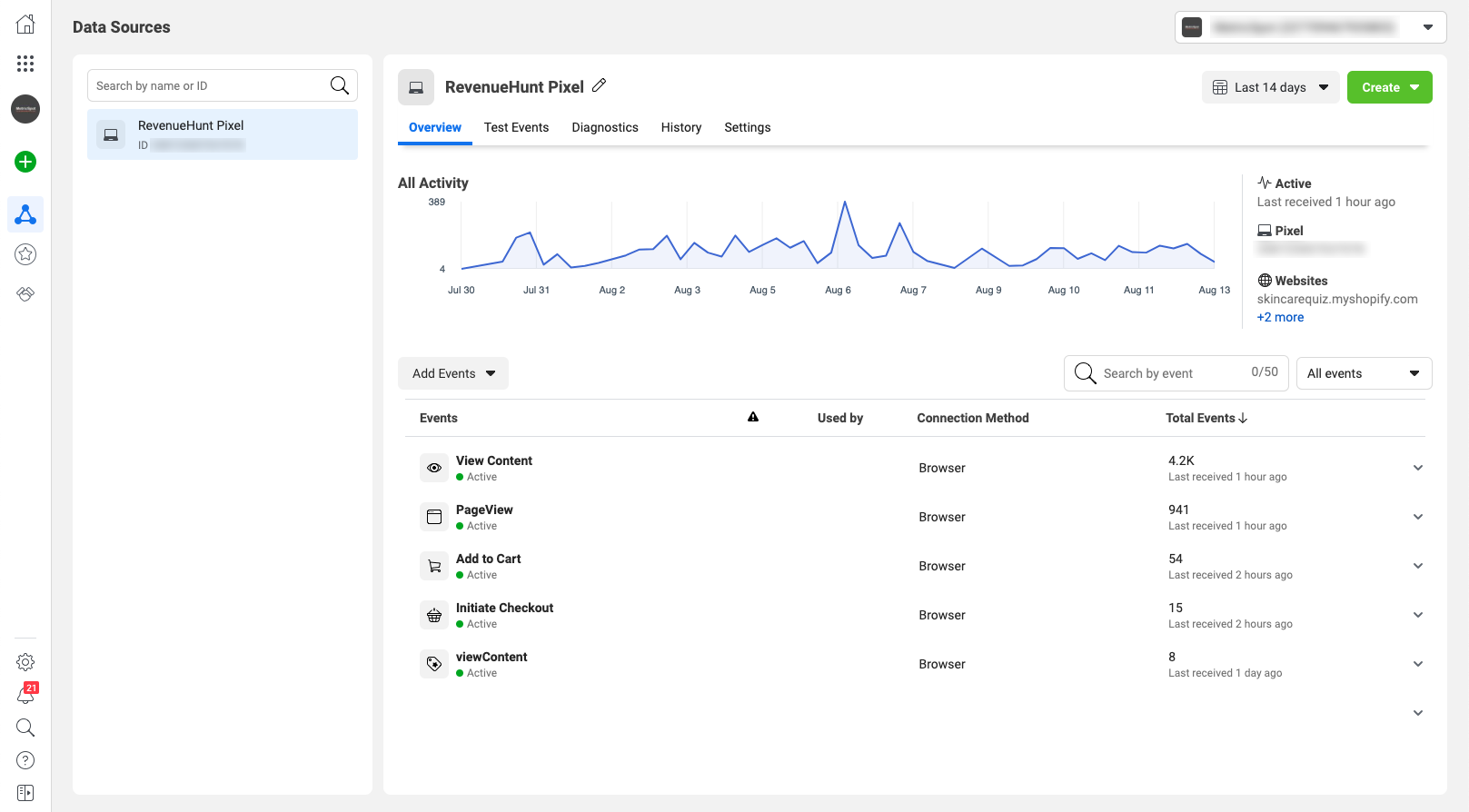 Meta Events Manager dashboard showing quiz events