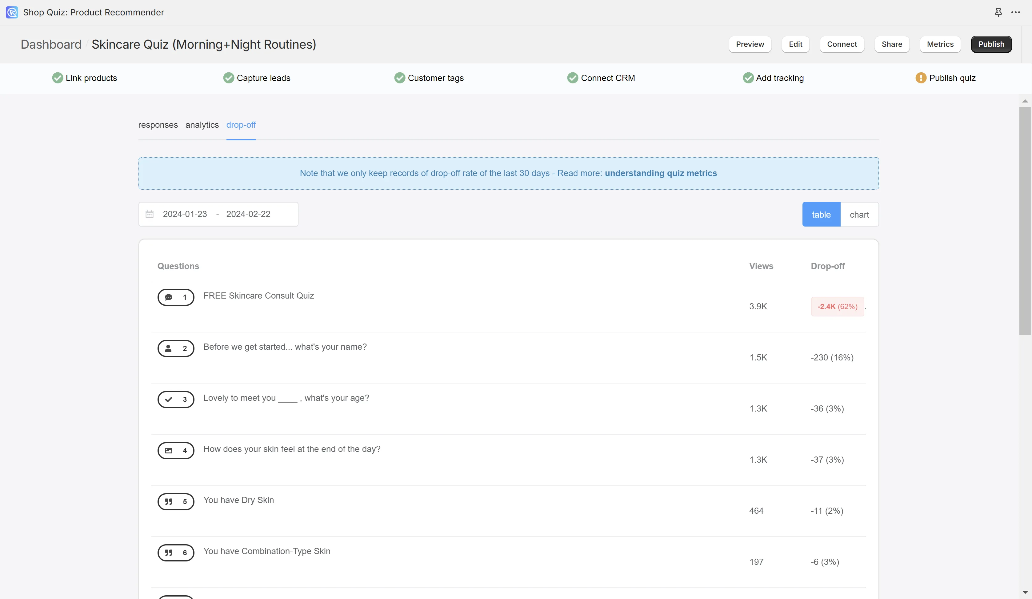 Quiz Builder Drop-off panel showing per-question exit percentages in table and graph format