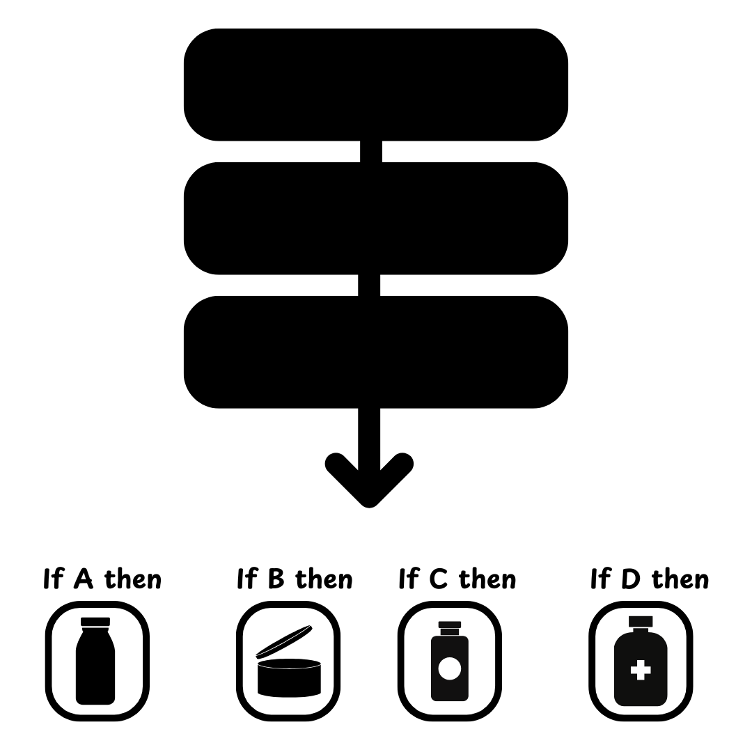 Fixed recommendations with display logic diagram