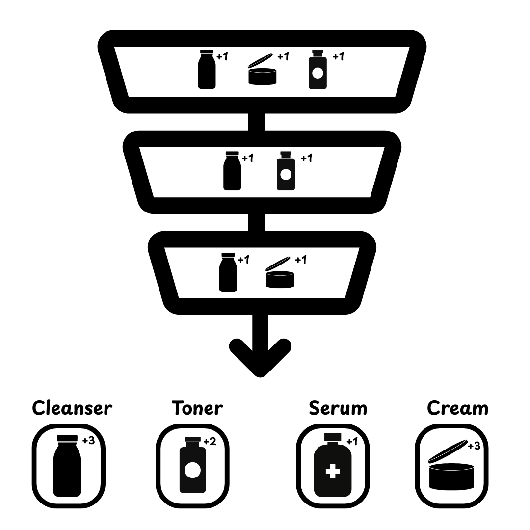 Funnel quiz with slots diagram