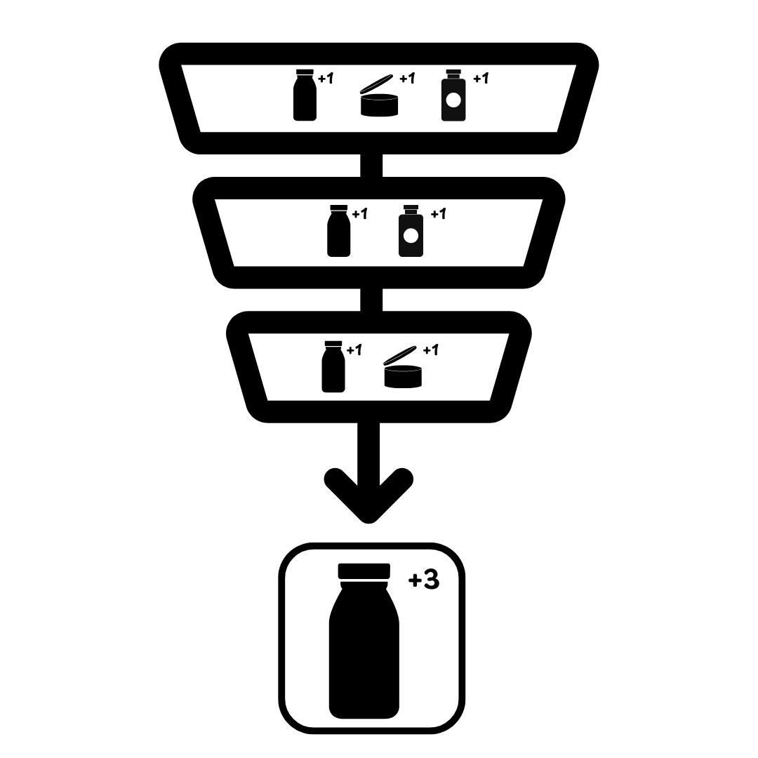 Voting funnel quiz diagram
