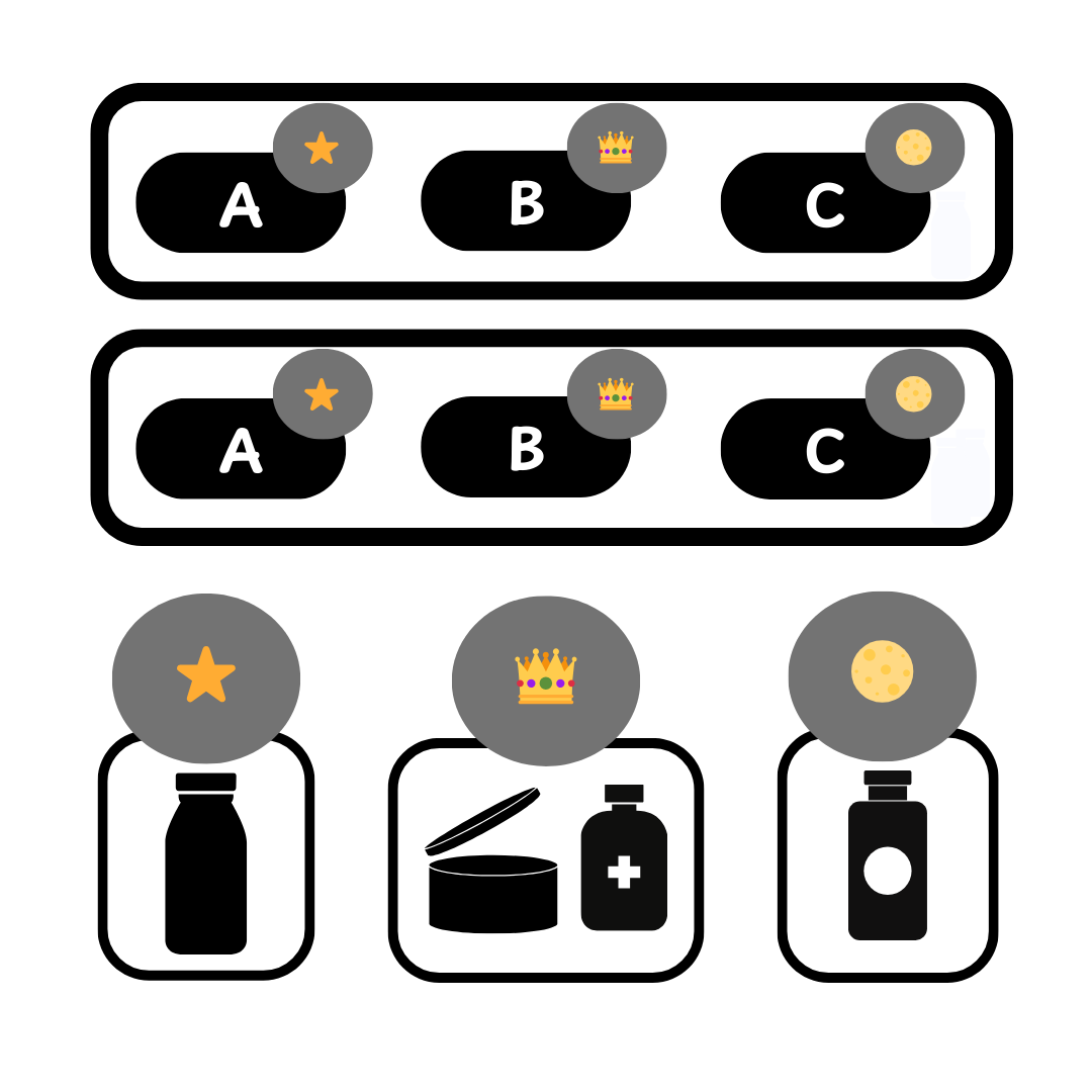 Most voted variable scoring diagram