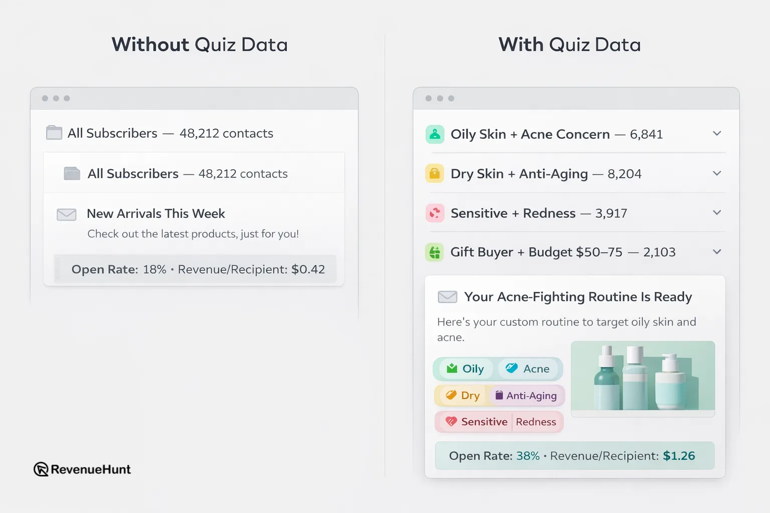 Without quiz data