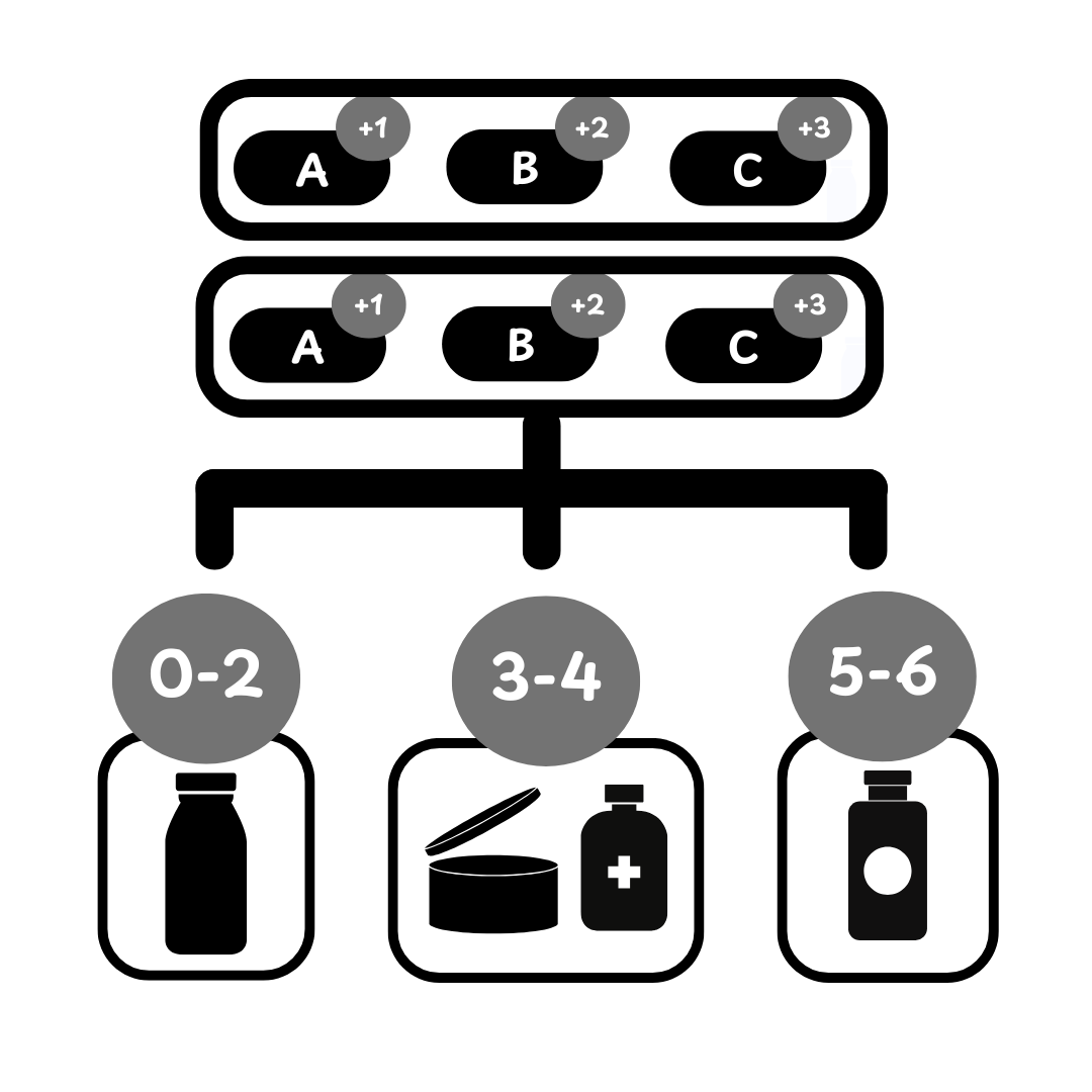 Scoring quiz with multiple results pages diagram