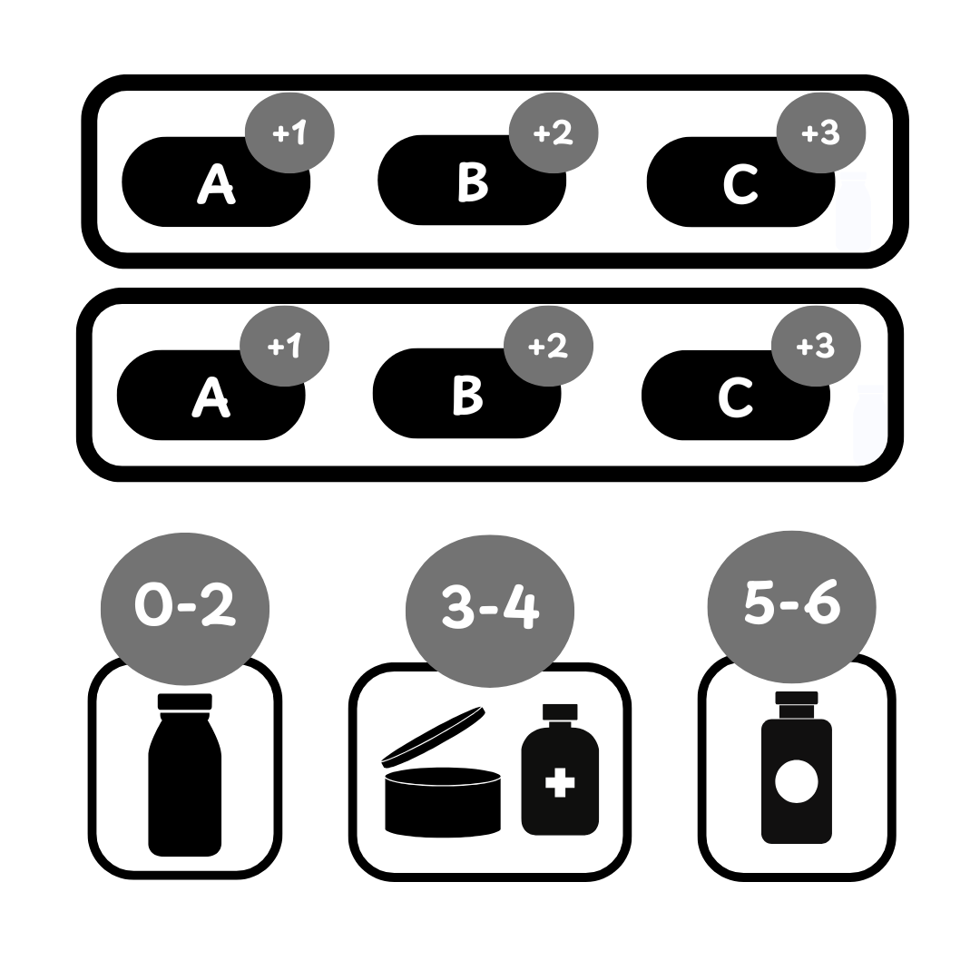 Scoring quiz with one results page diagram