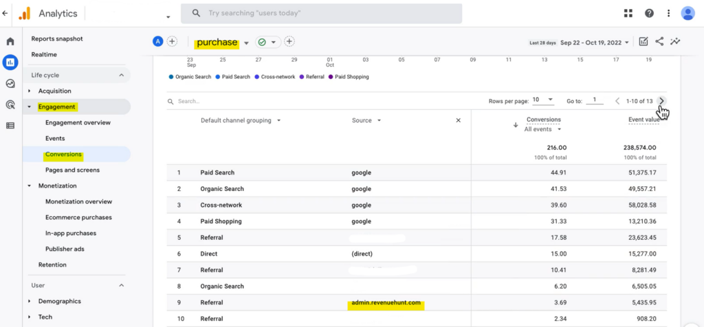 GA4 conversions report filtered by source revenuehunt