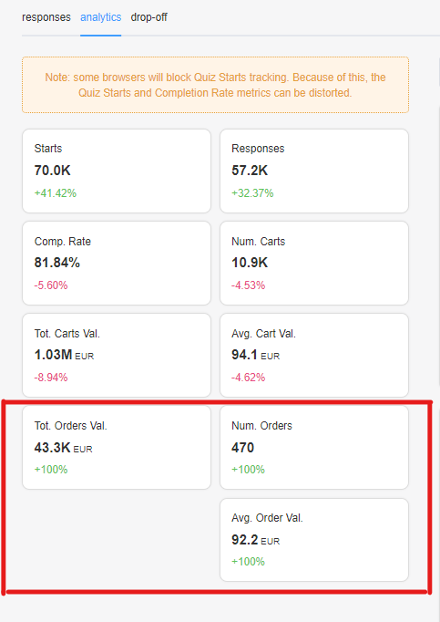 Shopify Legacy Analytics dashboard with revenue metrics