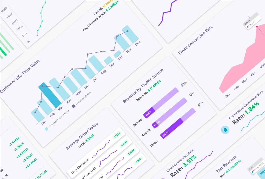 Store Metrics for Shopify eCommerce Business