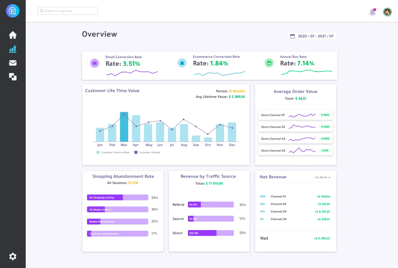 Store Metrics for Shopify eCommerce Business